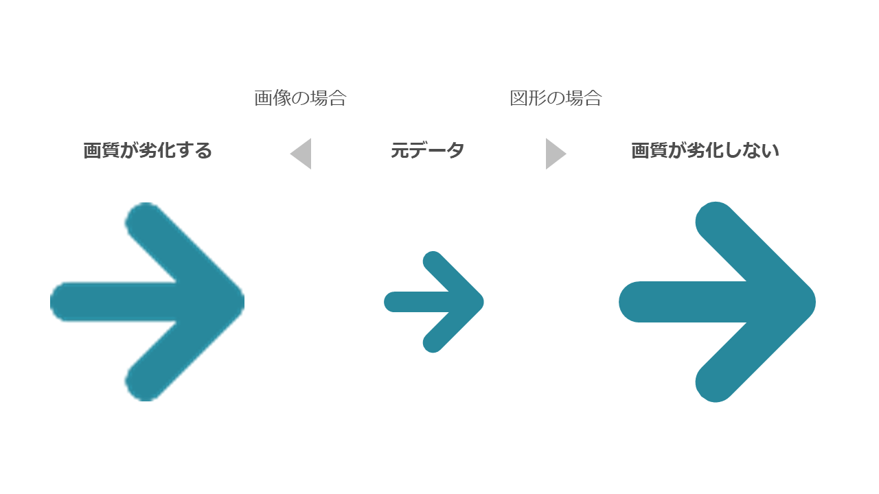 パワーポイントで矢印をオシャレにする基礎と方法エンプレス enpreth