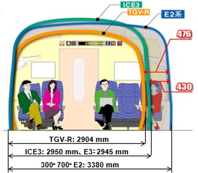 車両1両まるごと販売」東急電鉄に驚きの声 価格は176万円 なぜ売り出す？経緯を聞いた: J-CAST ニュース 全文表示