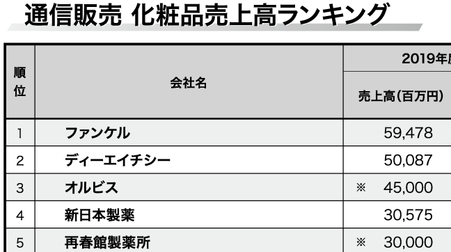 化粧品業界の大手企業まとめ業界地図付き就職活動支援サイトunistyle