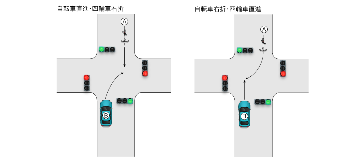 交通事故の過失割合 車・バイクと自転車の事故をパターンごとに解説三井住友海上