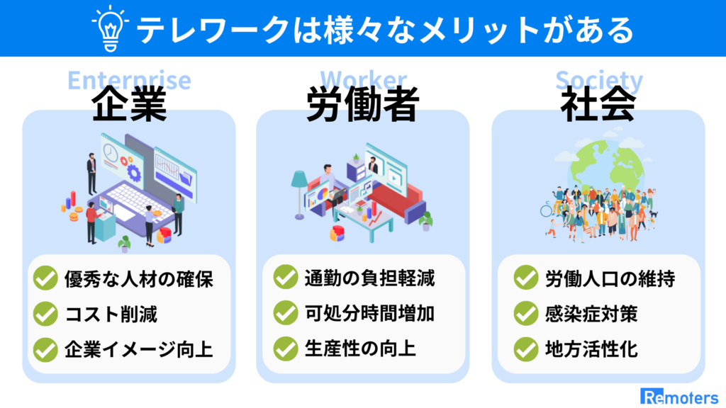 テレワーク導入の手順をわかりやすく解説！3つのメリットや助成金一覧も│コボットLAB
