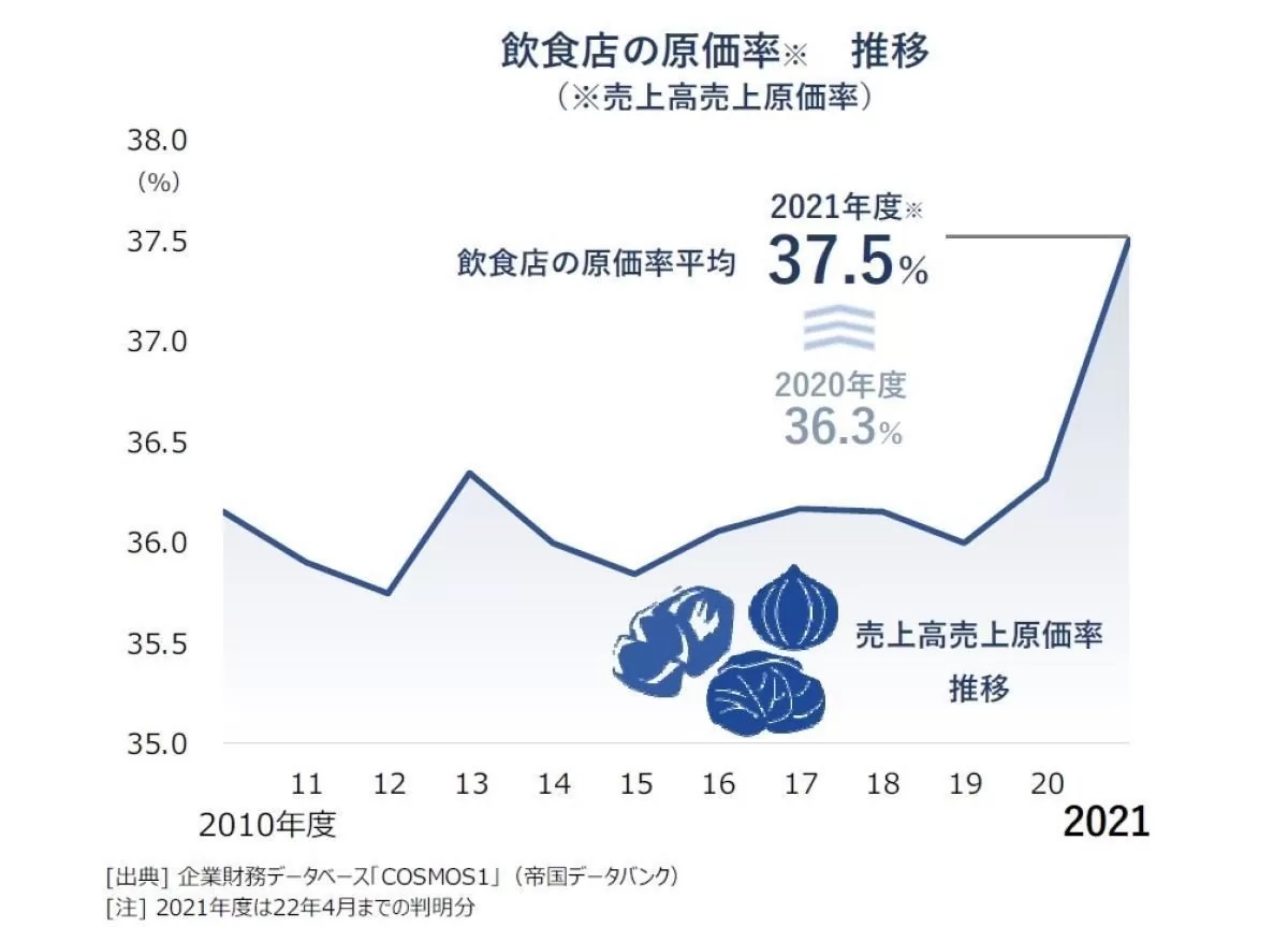 料金改定案内ツール — SALON PLUS サロンプラス おしゃれな販促物1000点以上