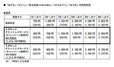 京王電鉄が初の座席指定列車 料金は300～500円程度 - 日本経済新聞