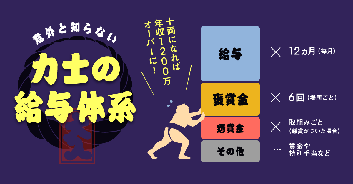 相撲 幕内とはどんな力士？給料や記録についても解説