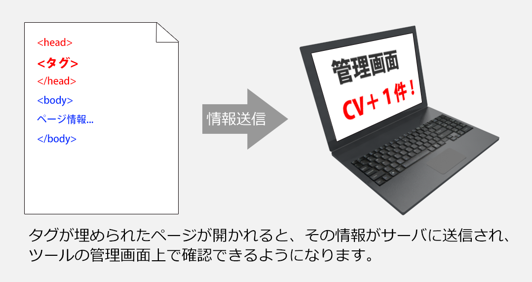 タグとは5分でわかるタグの基本LISKUL