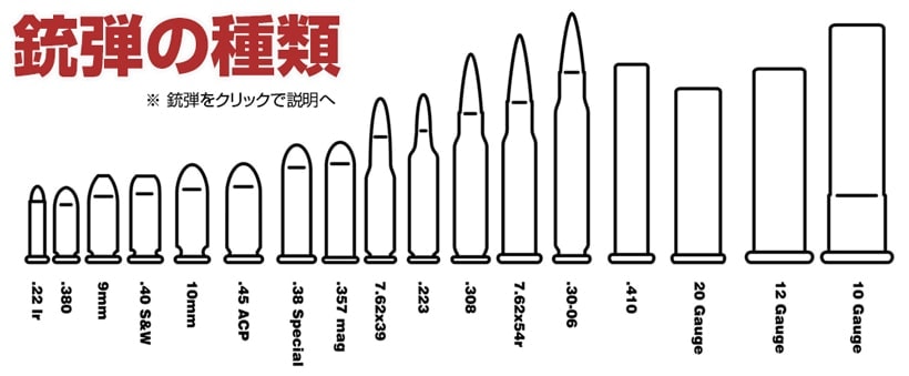 銀座銃砲店射撃コラム