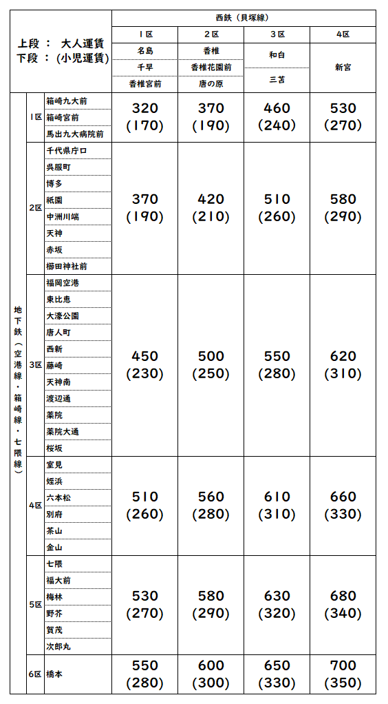 福岡 時代に翻弄され続けたバスを補完する鉄道 – 西鉄貝塚線30 - 駅事務室