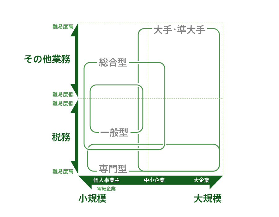 税理士事務所・会計事務所の事業譲渡はこうすべき！メリットやポイント・流れを解説M&Aガイドブック
