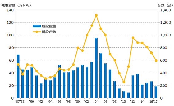 高効率排熱利用機器－２ 一般財団法人 コージェネレーション・エネルギー高度利用センタ