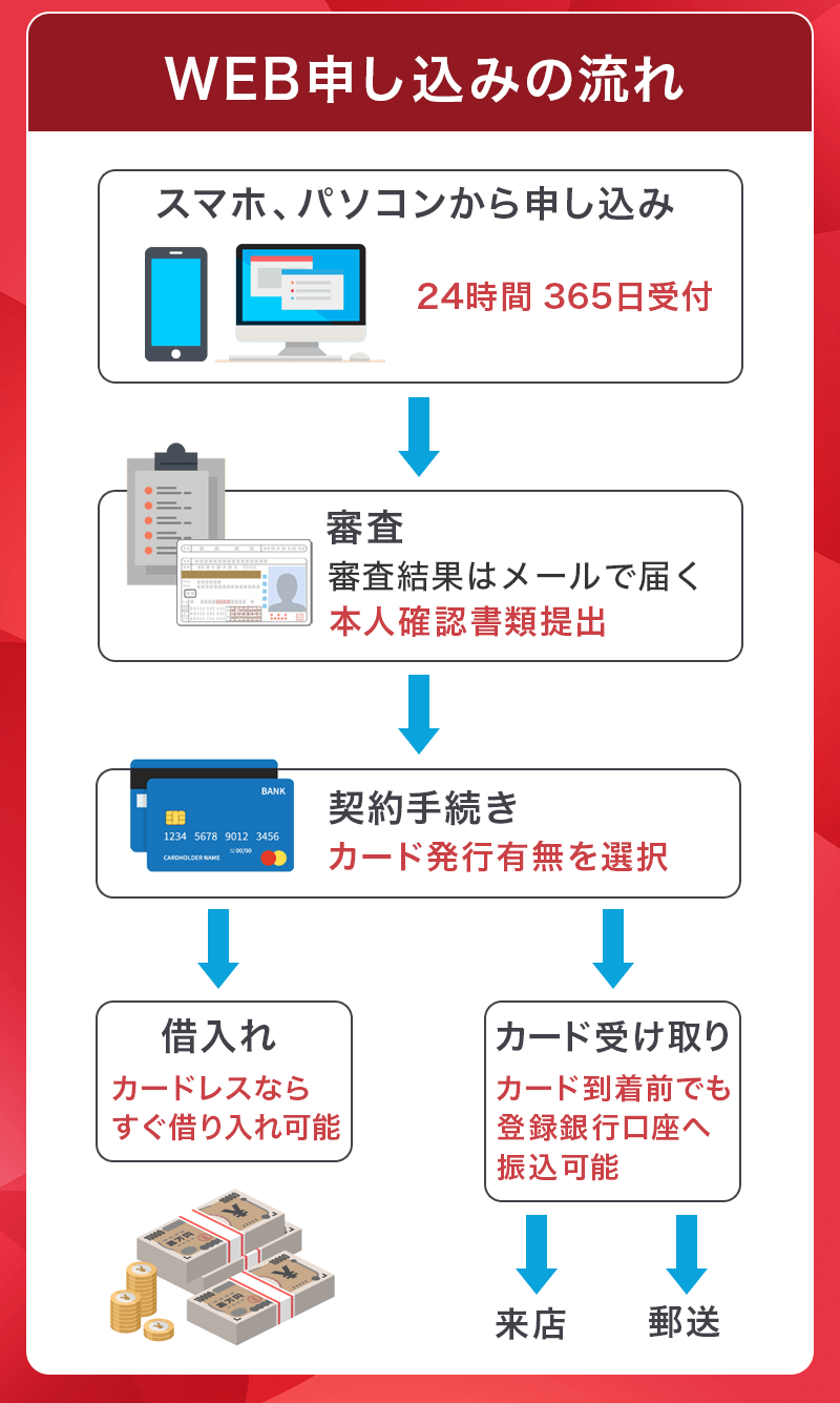 アイフルホーム注文住宅を建てるなら総合住宅展示場 モデルハウス のABCハウジング
