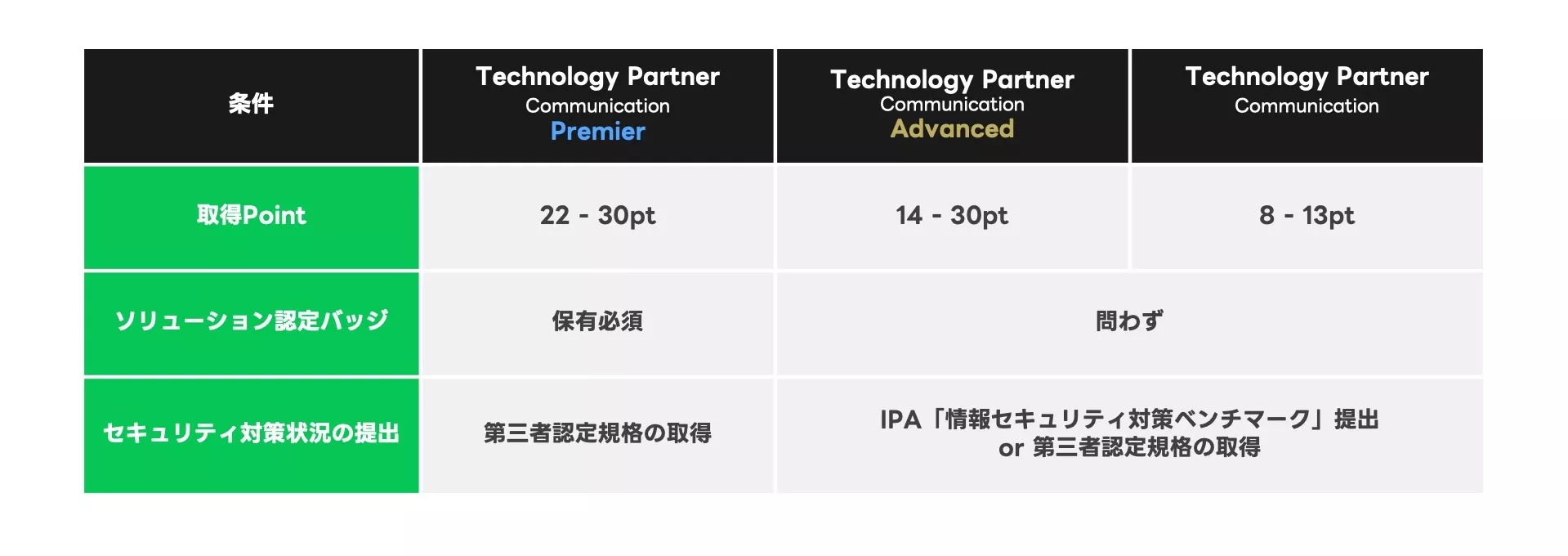 テックプランター2021年シーズンのパートナー企業40社が決定TECH PLANTER by リバネス