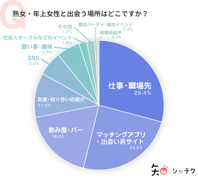 神奈川県で熟女と出会うなら出会い系・マッチングアプリがおすすめ！体験談、出会うコツも紹介！