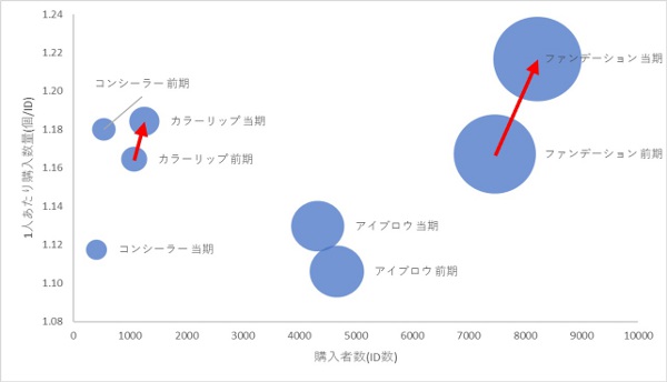 男性メイクで「信頼」「誠実」 コーセー、印象変化を調査