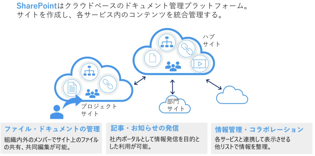 社内ポータルサイトとは？主な機能やおすすめツール、運用事例を解説TUNAG ツナグ
