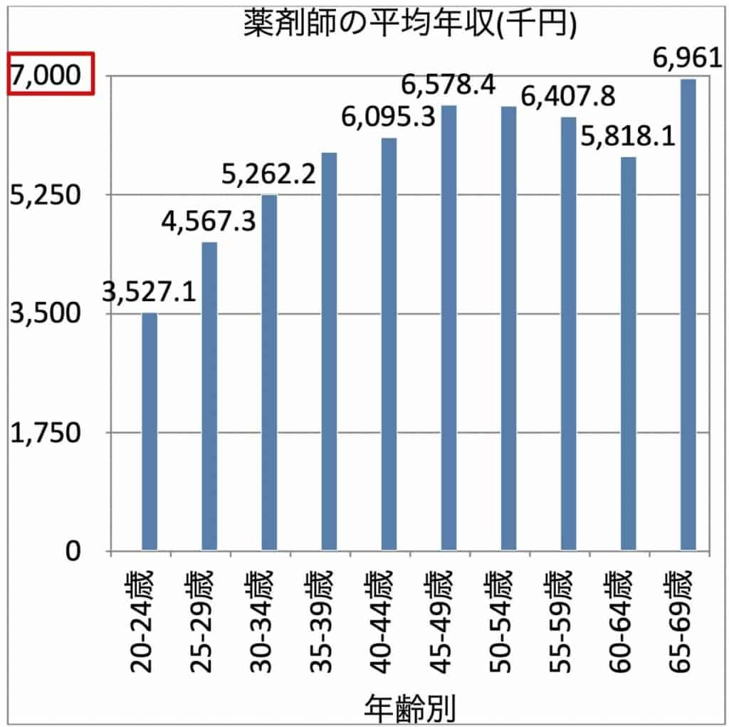 スギ薬局 バイトの求人募集 - 名古屋市 中区求人ボックス