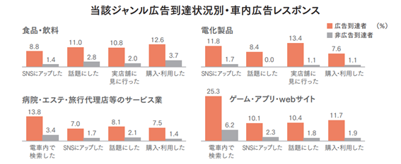 電車内の広告の費用対効果は高い？それぞれの特徴と費用の目安を解説PAPER AD ペーパーアド
