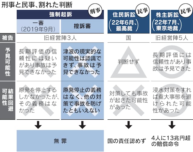 JR福知山線脱線事故16年加害企業の刑事責任は？遺族・有識者が「組織罰」導入訴えブックレット出版ラジトピ ラジオ関西トピックス