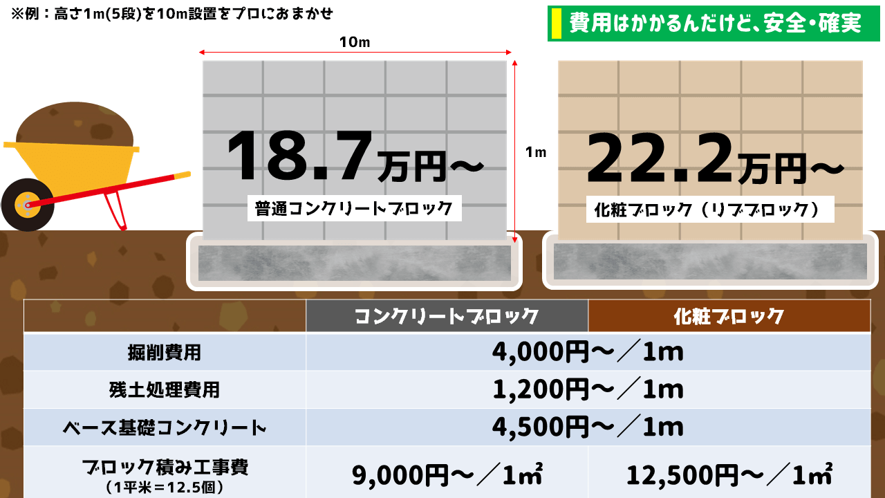 施工例有 ブロック塀外構工事の正しい施工手順と価格や単価の注意点横浜市の外構工事 エクステリア 専門業者石川デザイン企画・横浜市の外構工事