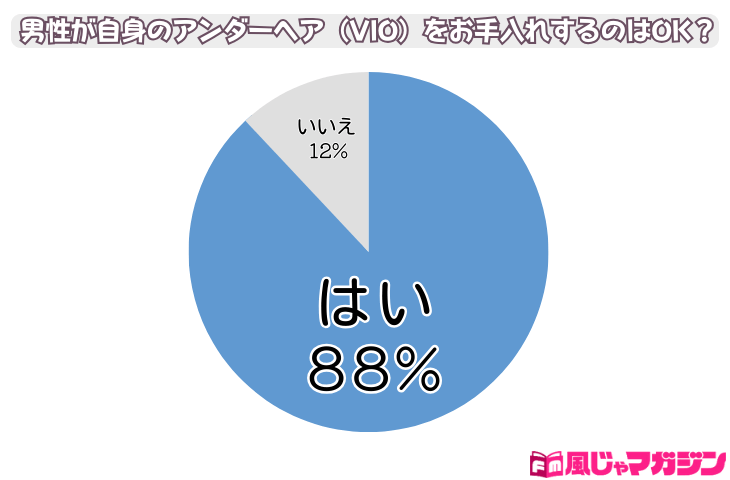 パイパンにする方法3つ！うれしいメリットやお手入れ方法もご紹介 | Ray(レイ)