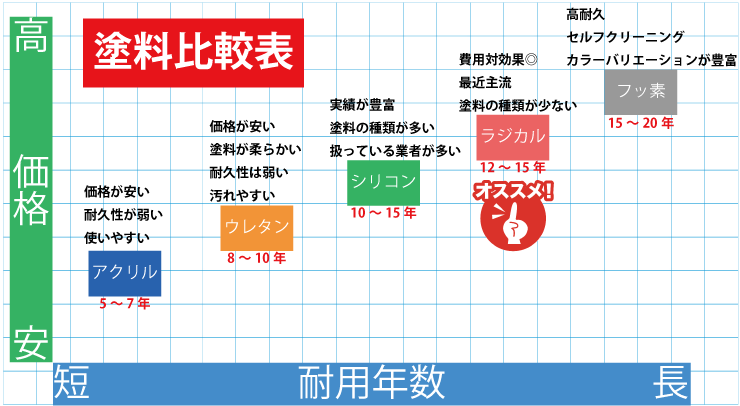 名古屋で人気の外壁塗装 塗料メーカー10社名古屋の外壁塗装なら小林塗装