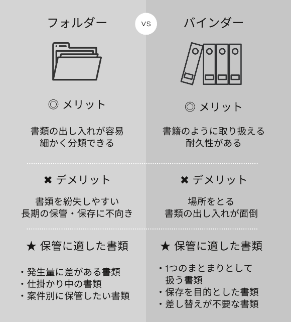 探してばかりにサヨナラ。ブロガーさんに学ぶ 書類の整理方法キナリノ