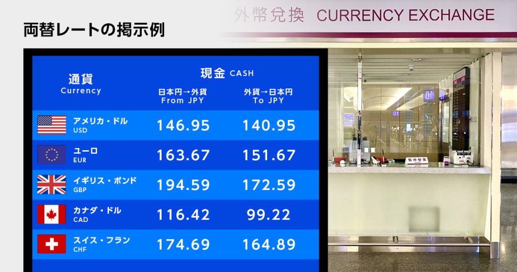 外貨両替レート20店舗比較 手数料がお得なおすすめは銀行？大黒屋？究極の海外旅行保険付きクレジットカード