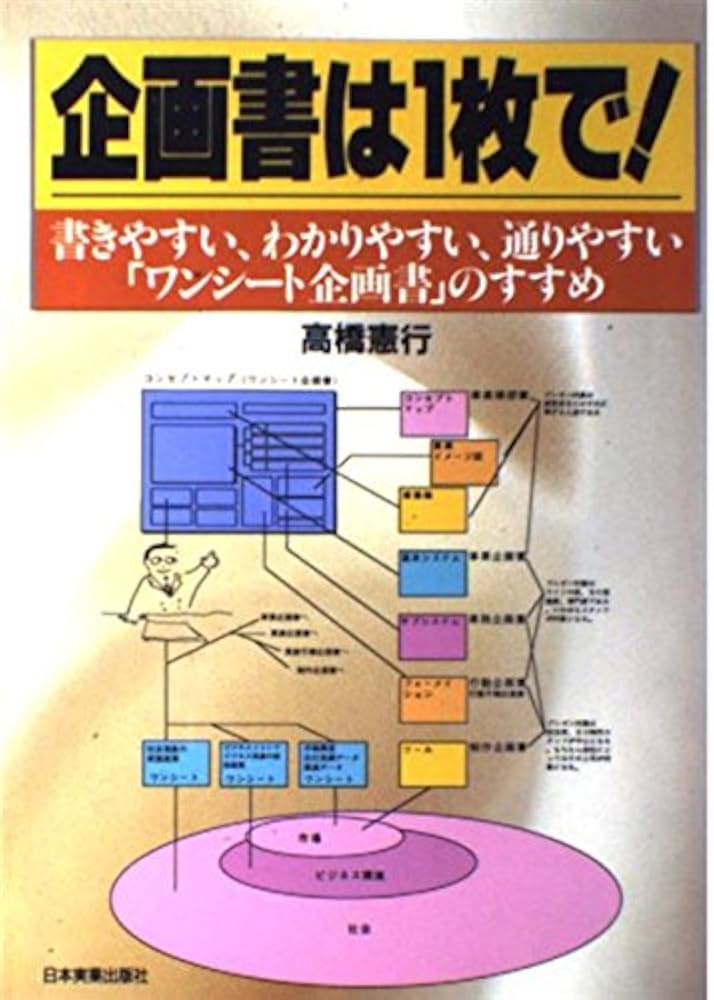報告書 ワンシート 作成