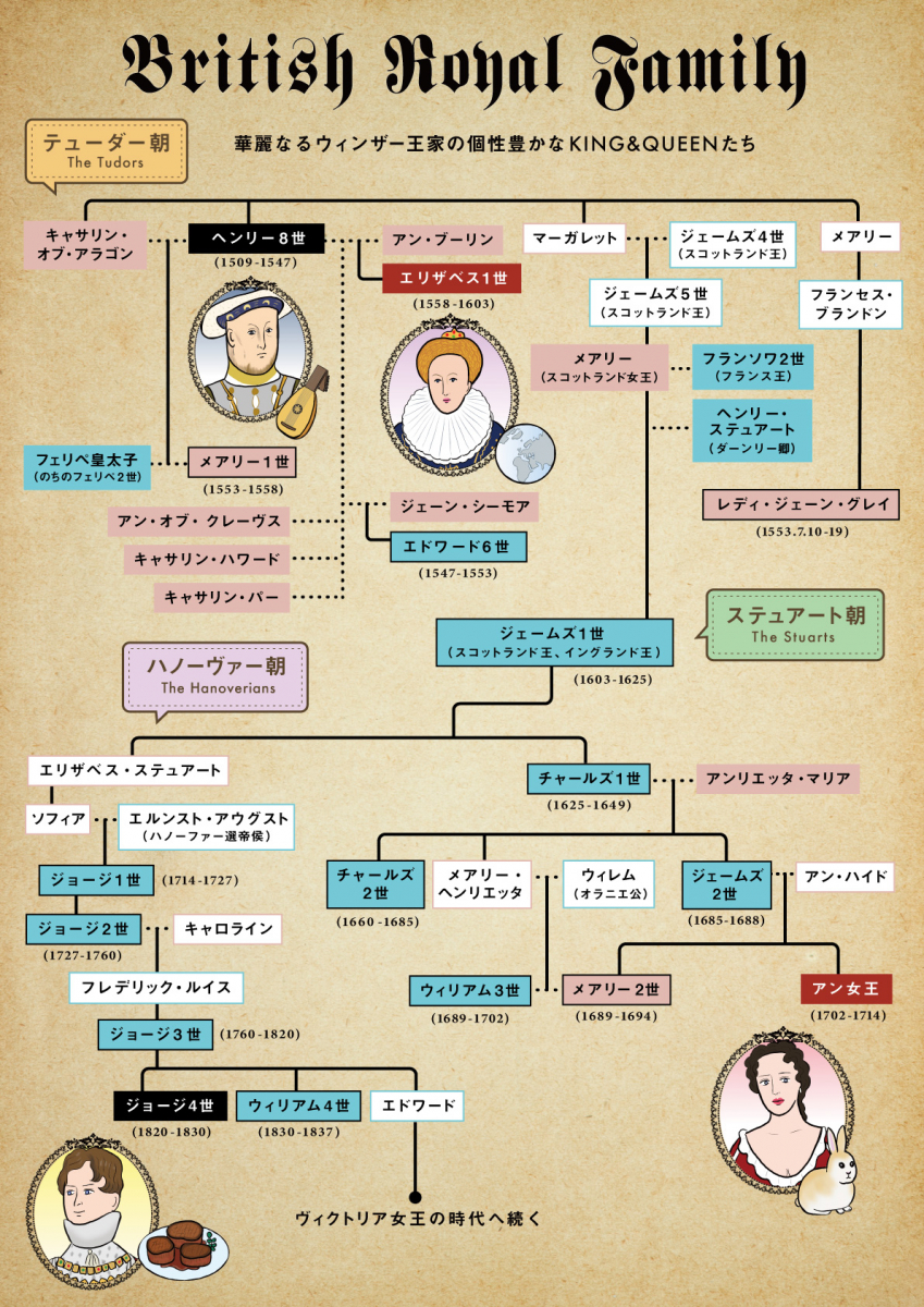 ヘンリー８世 : 塩はうまくてまずいです