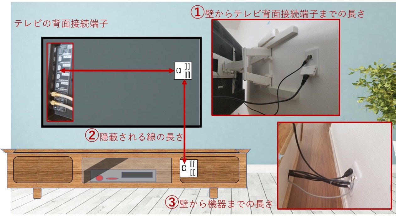 テレビの線がない部屋に延長は可能？繋ぎ方や隠し方をご紹介アンテナBlog株式会社 電翔