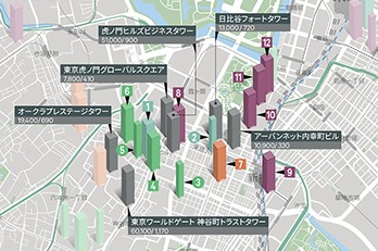 東京でオフィス構える際のおすすめの場所人気オフィス街一覧