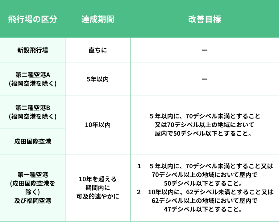 騒音対策について国土交通省 大阪航空局