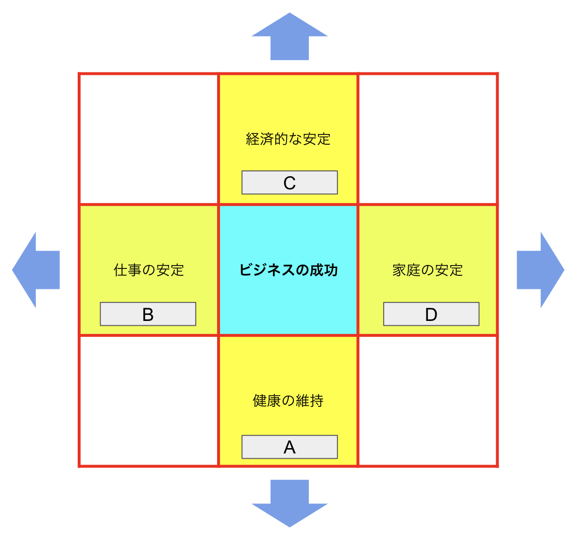 マンダラチャート マンダラート とは？目標達成のための作り方、例、テンプレートなどを紹介