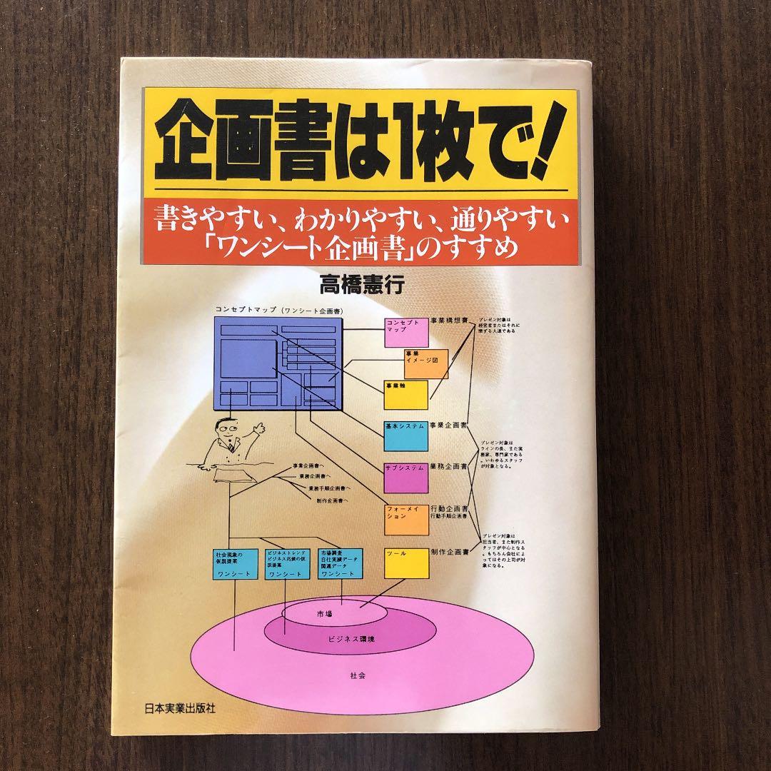 ゲームの1枚企画書を制作致します 1ページで シンプルに 面白くココナラ