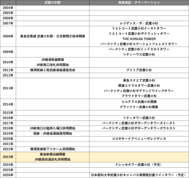 武蔵小杉はどうして混雑がヤバいのか？検証してみた！Japan-Railway.com