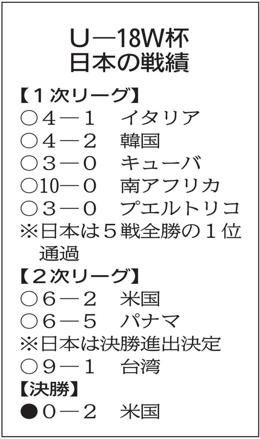 台湾 海外は流石に守備範囲外青春小節〜ukkaり紀行