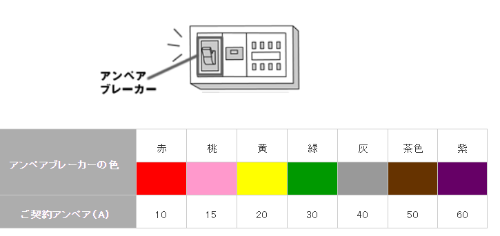 30Aのアンペアブレーカー 写真素材7186500- フォトライブラリー photolibrary