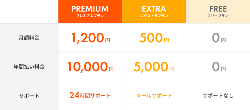 無料テンプレートあり 見やすくて選んでもらいやすい料金表のデザインを考察