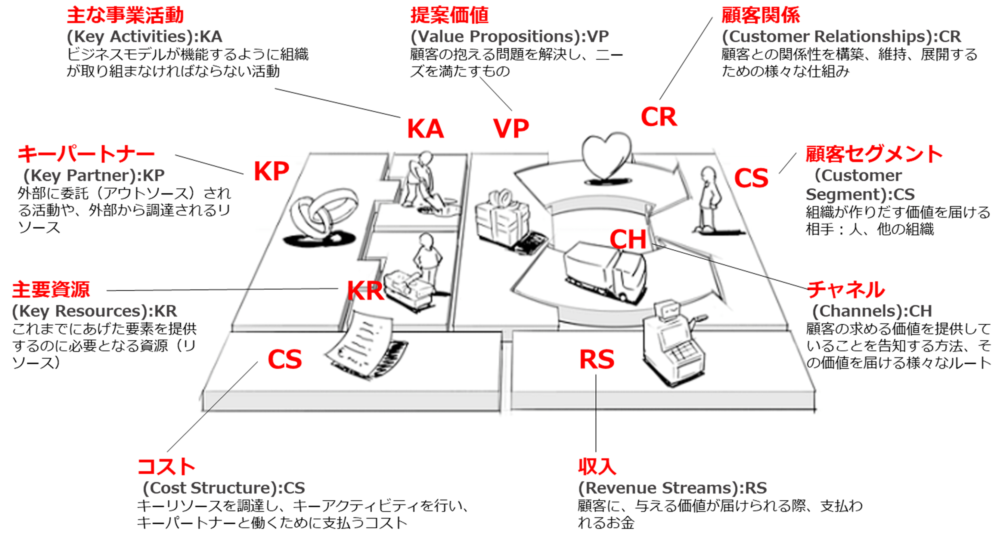 ビジネスモデルを「見える化」するピクト図解 「ビジネス３Ｗ１Ｈ」を意識してビジネスモデルを読み解け戦略DIAMOND ハーバード・ビジネス ・レビュ