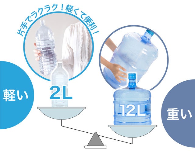 新発売 9℃の冷水が飲める！可能経済的×小型A4サイズ×拡張スライド！ペットボトル式の新型卓上ウォーターサーバーソウイジャパン株式会社のプレスリリース