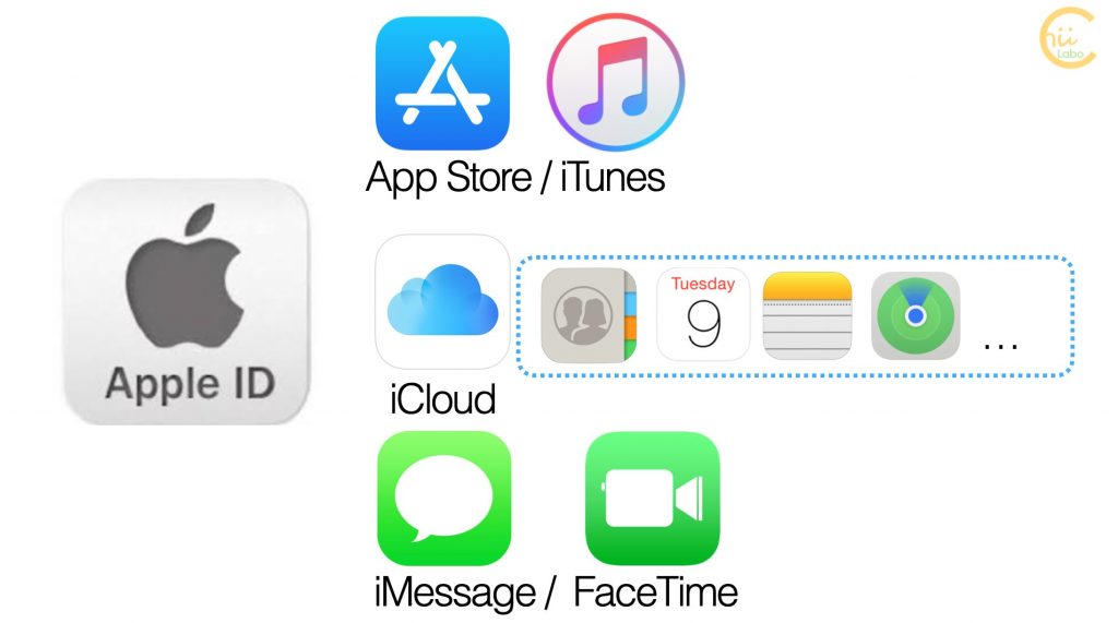 第15回：うっかり初期化してしまった亡夫のiPhone、もう一度データを戻す作業に挑戦した記録 天国へのプロトコル- INTERNET Watch