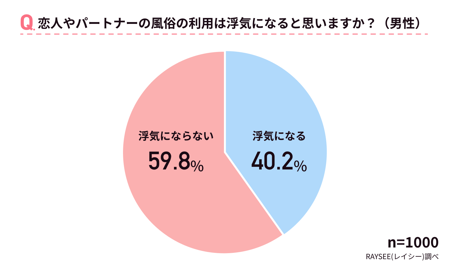 オトナ童貞・結婚への道第６回「女性用風俗に行くけど『夫に愛はある』ってどういうことですか？