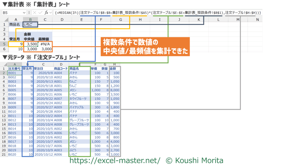 Excel で範囲や代表値を計算する方法Indeedインディード