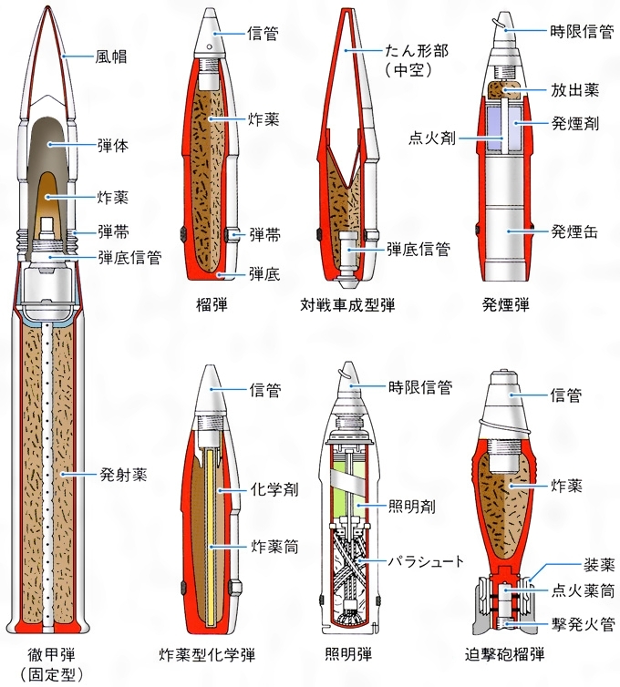 各種弾薬、砲弾口径一覧 - ナムウィキ
