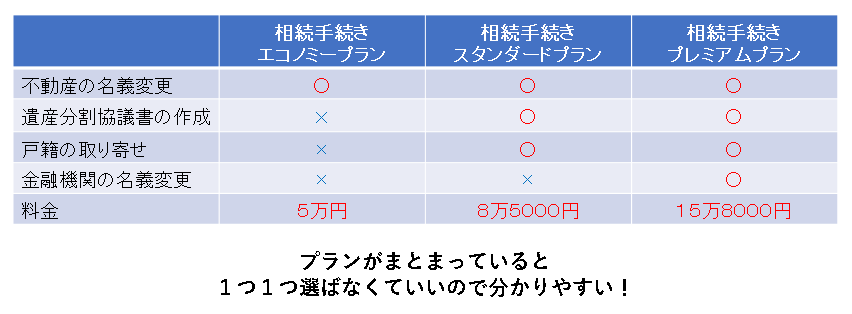 料金表ModulesssWebデザインの「パーツ」を集めたギャラリーサイト