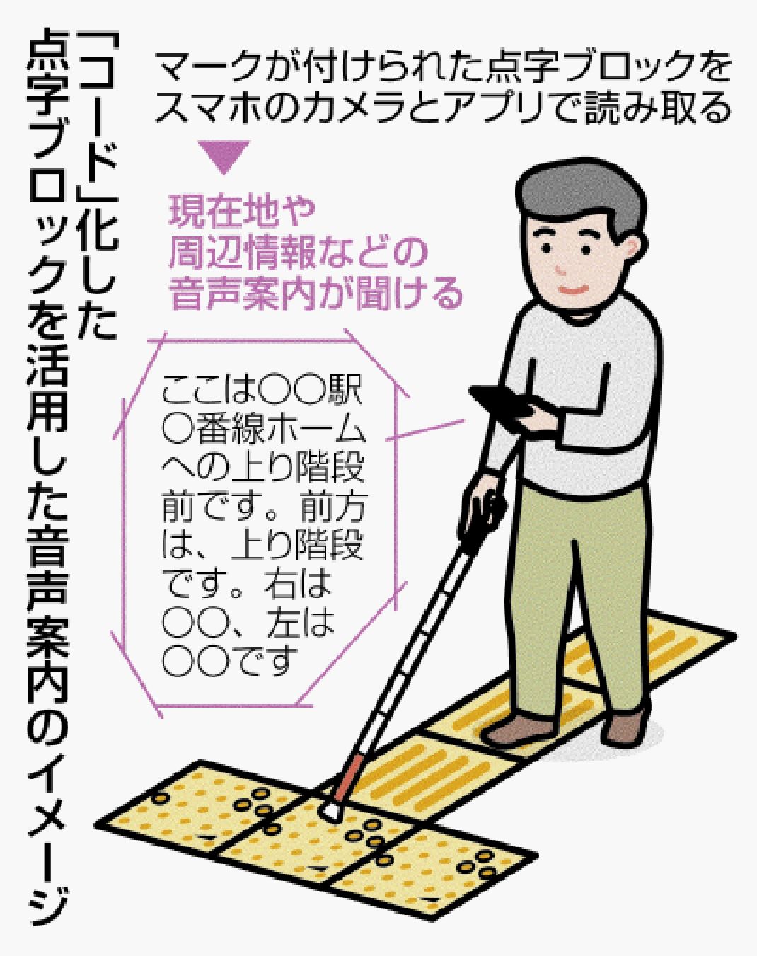 謎の右矢印』 LGエレクトロニクス LG style3 L-41A docomo のクチコミ掲示板 - 価格.com