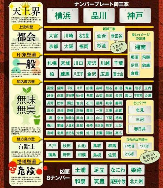 自動車ナンバープレート地名の何県・読み方調べ