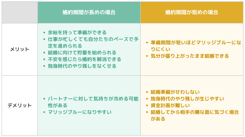いつ・何が必要？ 結婚後の働き方タイプ別 職場・役所の手続きリストトキハナmagazine