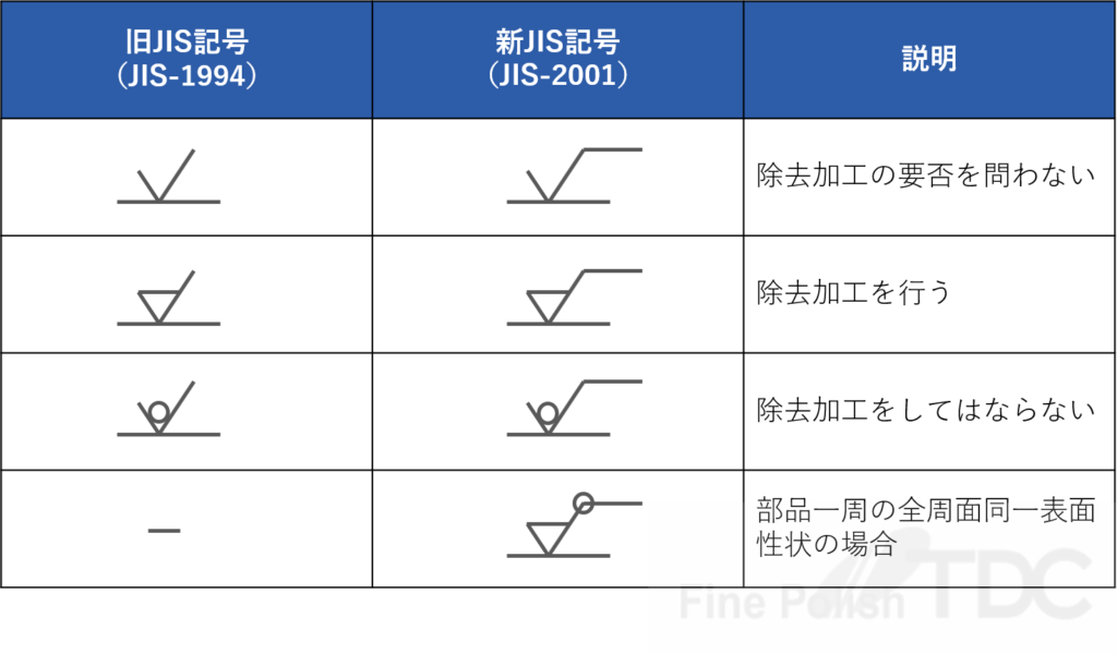ステンレス表面仕上げでコストダウンを図るポイント - ステンレス板金加工＋表面仕上げ .COM