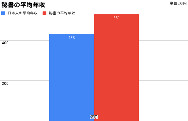 フジテレビ 正体バレの危機！男装秘書のオフィスラブ『男装秘書』７月25日 金 ０時よりFOD SHORTにて独占配信開始株式会社フジテレビジョンのプレスリリース