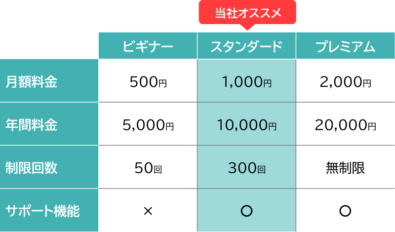 パワポの見やすいスケジュール表の作り方。鉄板の2パターンを解説！Coneのコンテンツ制作所